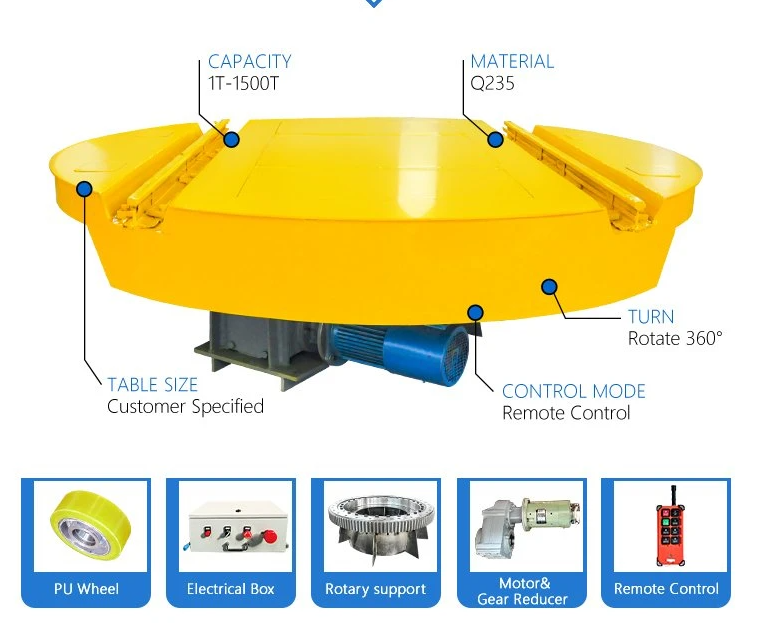 turntable transfer cart