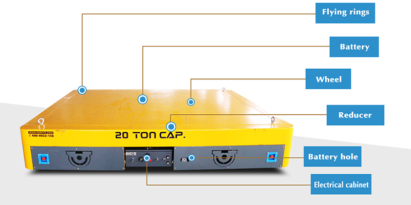 20-ton-battery-powered-transfer-trolley