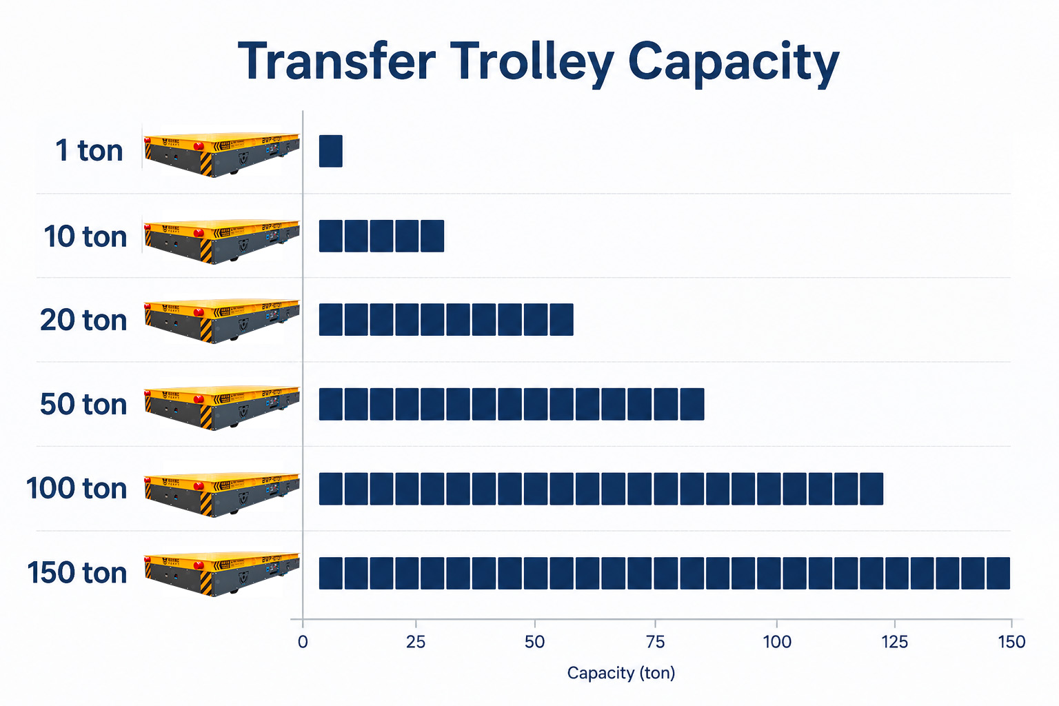 transfer trolley load capacity from 1 ton to 150 tons